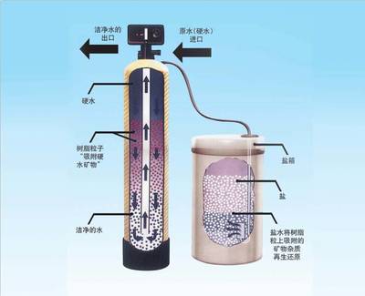 高效凈化，智慧用水 6T/H全自動(dòng)軟水設(shè)備技術(shù)解析與應(yīng)用
